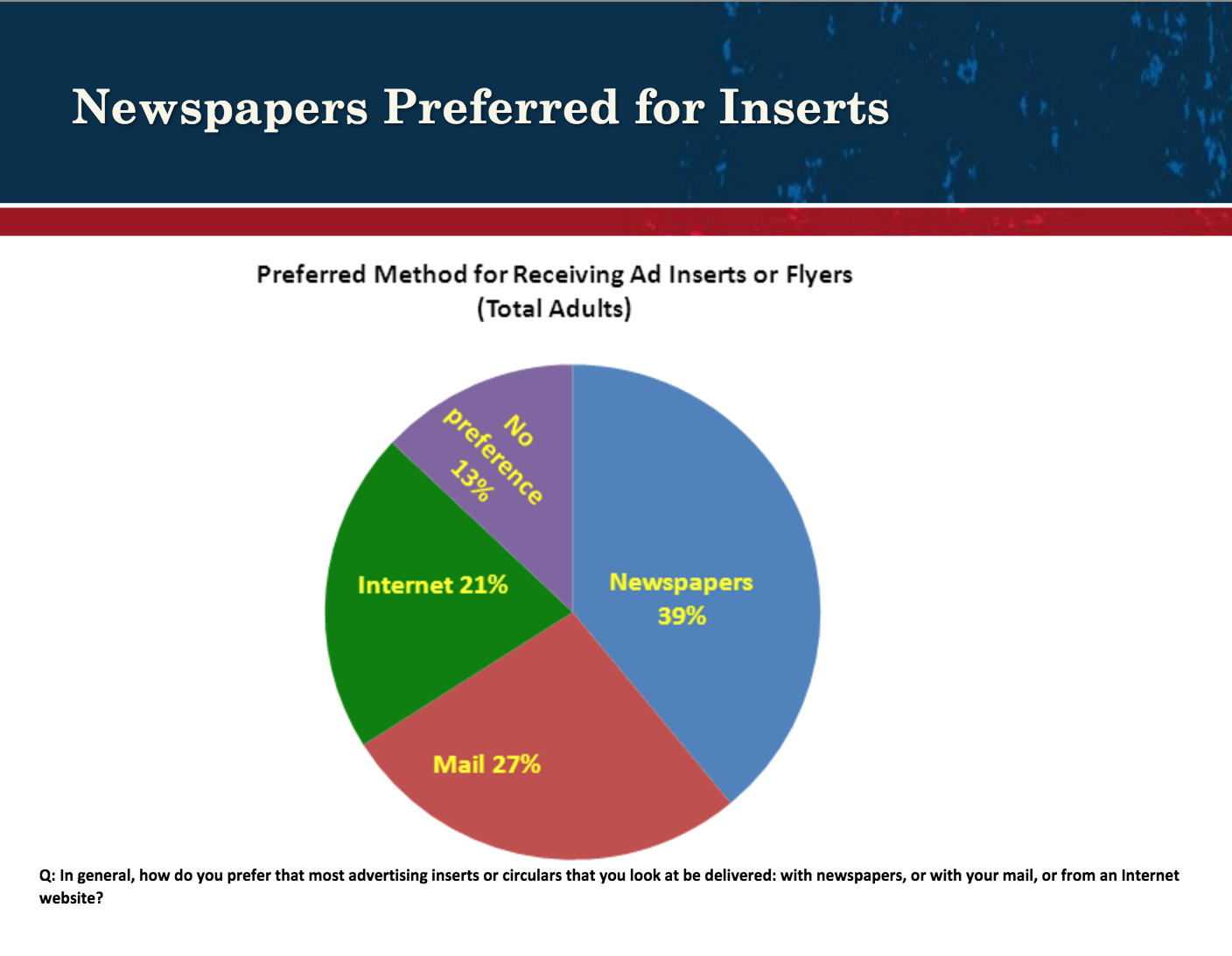 newspaper preferred inserts