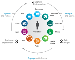 Big data for media companies